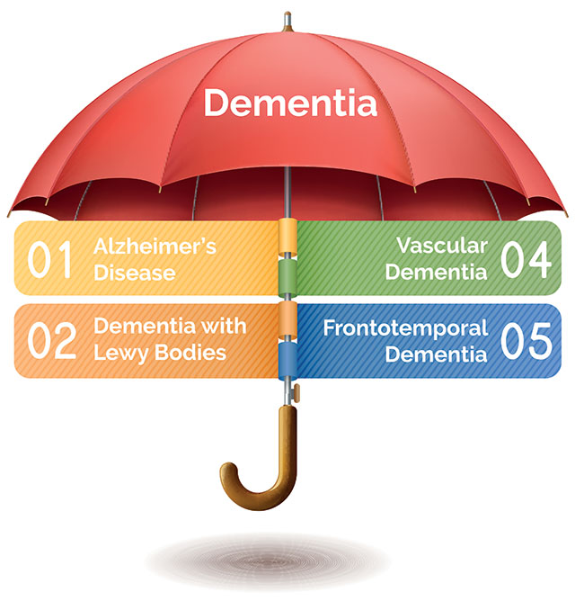 Alzheimer's Disease Umbrella